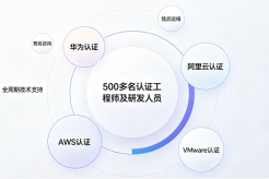数智化浪潮下的亚太科技服务平台：行业前景与价值重构