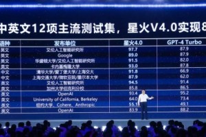 讯飞星火V4.0正式发布，全系C端软硬件融合，一键直达“星火全家桶”