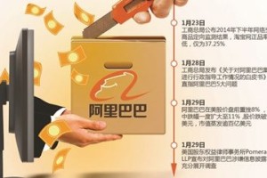 工商拈花一笑平事端，阿里后遗杂症难消除