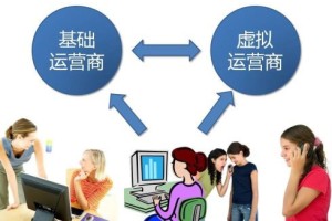 将移动转售业务运营交给市场效果会更好吗？