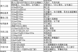 出行攻略来啦！冰城公安发布2025年五一假期“两公布一提示”