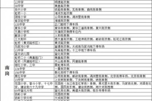 今日开学！  冰城公安贴心提示：这些地方可停车