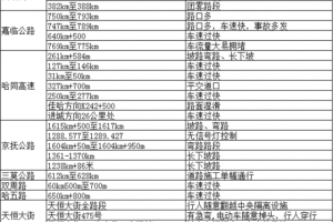 冰城公安：端午节出行  这份提示请注意查收