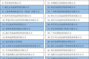 《中国县域旅游竞争力报告2024》发布中国旅游百强县、百强区名单揭晓