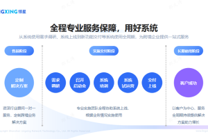 亚马逊ERP怎么选？这六个维度告诉你：领星ERP为何更值得入手！