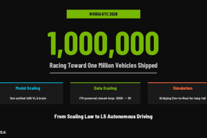 元戎启行GTC剧透“新故事”：辅助驾驶只是序章，物理AI将是未来