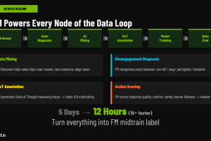 智驾别凑数，进化要烧脑