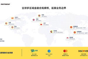 客流变订单，订单变增长｜PhotonPay光子易赋能外贸企业全球经营