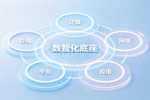 战略协同，纵深布局：构筑‘算存一体’的亚太科技服务平台