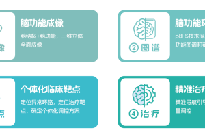 银河方圆正式落户上海！为长三角脑疾病患者带来新希望