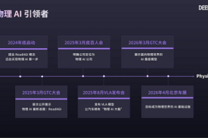 周光的牌，提前一年就亮出来了