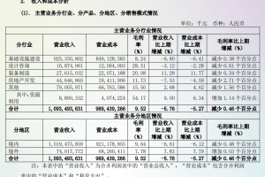 中国中铁去年营收超1.09万亿元，净利润263.47亿元