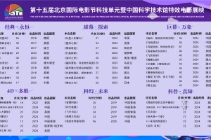 第十五届北京国际电影节科技单元今日开售