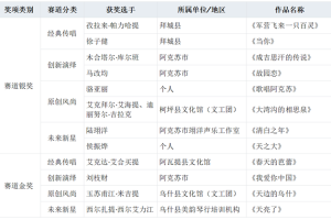 刀郎遗韵润疆土 时代新声启新程——阿克苏地区歌超联赛颁奖晚会圆满落幕