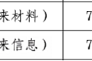 “苏颂杯”未来健康复赛：50个硬科技项目突破医疗创新边界