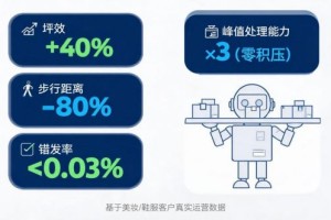 智能仓储，正在发生的未来
