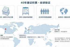 慢性伤口管理的技术拐点：从被动覆盖到主动干预