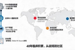 伤口护理还在用老办法？一项被验证40年的技术给出了更优解