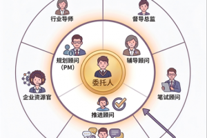 2026留学生求职机构推荐清单：从资质、师资、保障三个维度严选的5家靠谱平台