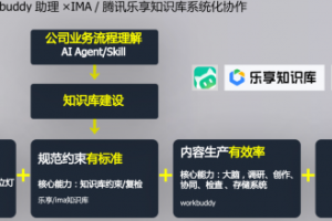 2026企业知识库赛道主流方案深度解析：腾讯、字节、战神数科，谁才是企业AI知识管理的正确答案？