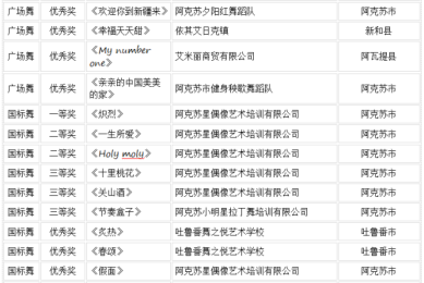 赓续龟兹文脉 舞动时代华章——“舞起龟兹”阿克苏地区第二届舞超联赛颁奖晚会圆满落幕