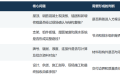 五冠送福 锦启新程 锦瑞达科技新办公区启幕仪式圆满举行